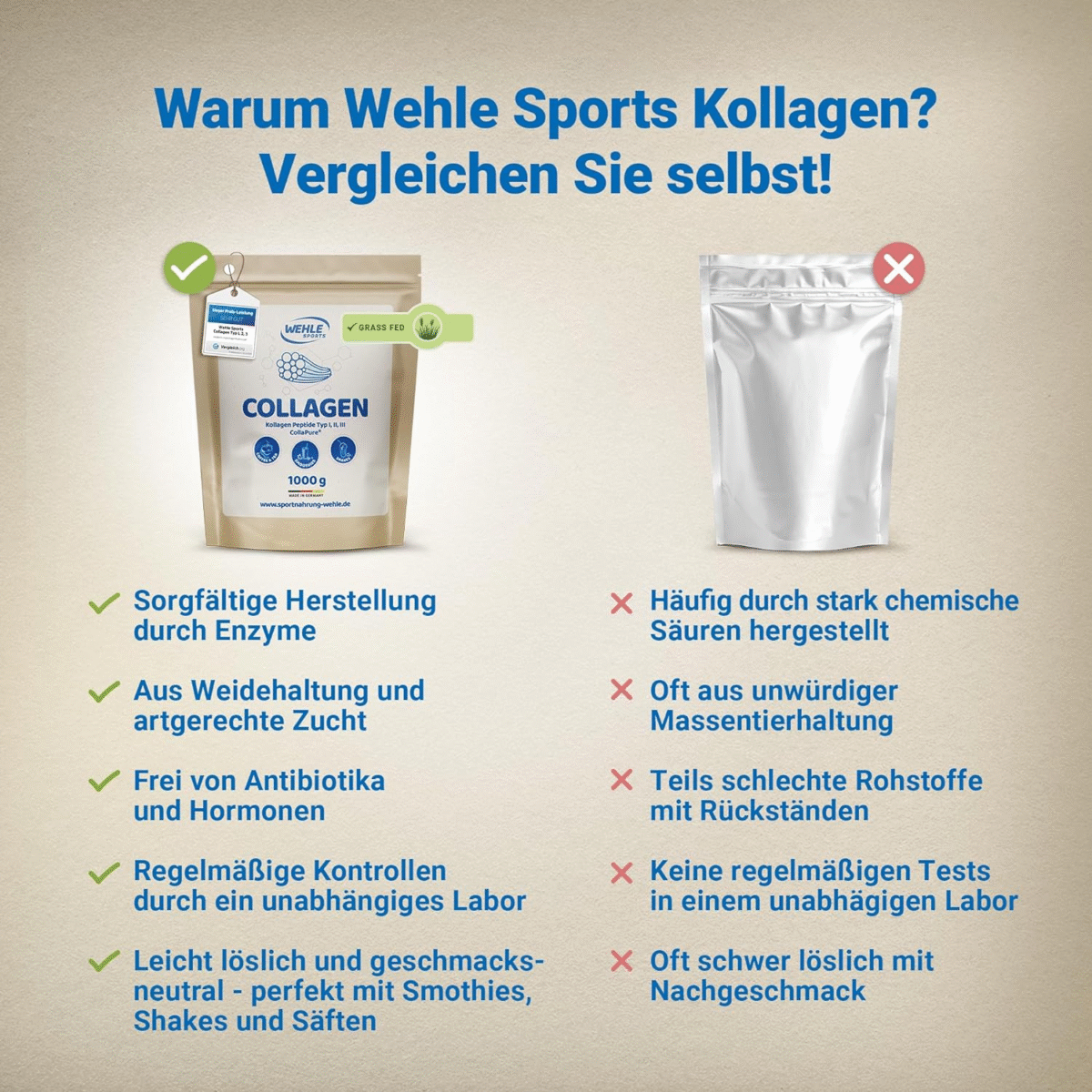 Collagen Pulver 1 KG - Bioaktives Kollagen Hydrolysat Peptide, Eiweiß-Pulver Ges
