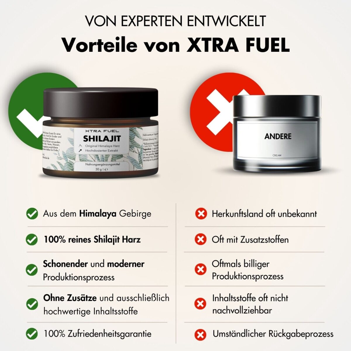 Shilajit Harz - Original Himalaya Mumijo - vegan & laborgeprüft, 85+ Mineralien