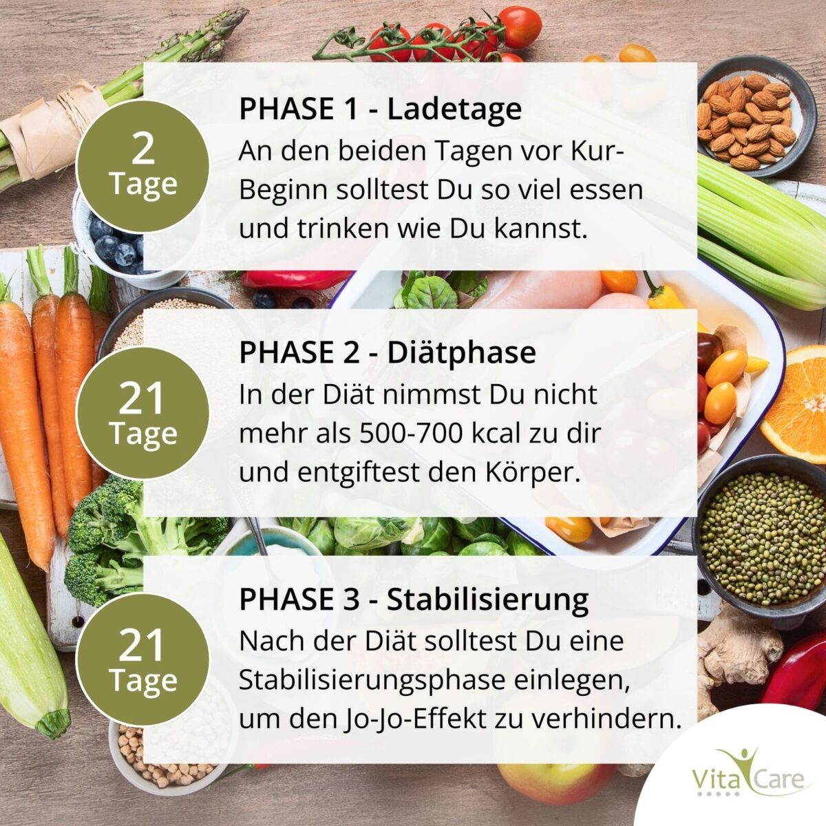 VitaCare 21-Tage-Stoffwechselkur (HCG -Diät) mit Globuli